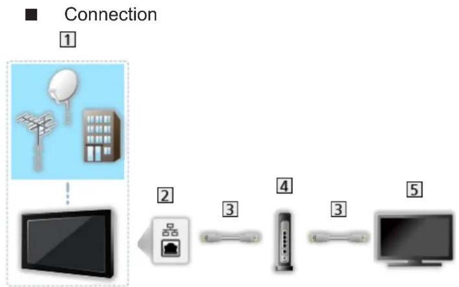 PANASONIC TX-55EXF687 - DVB-via-IP server connection - 1
