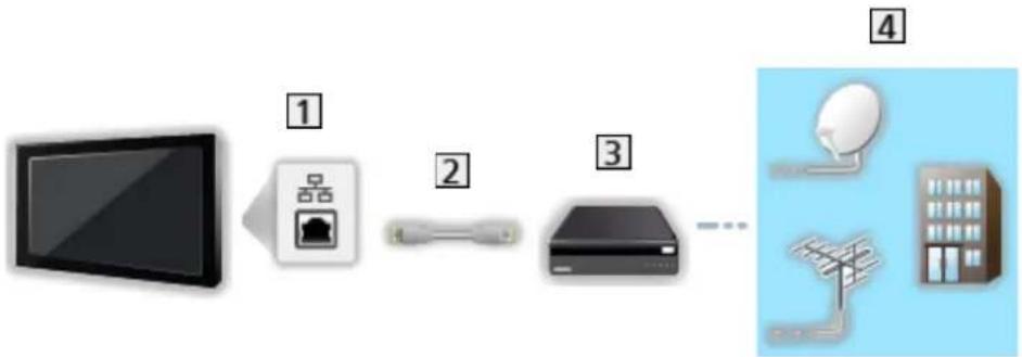 PANASONIC TX-55EXF687 - ■ Wired connection - 1