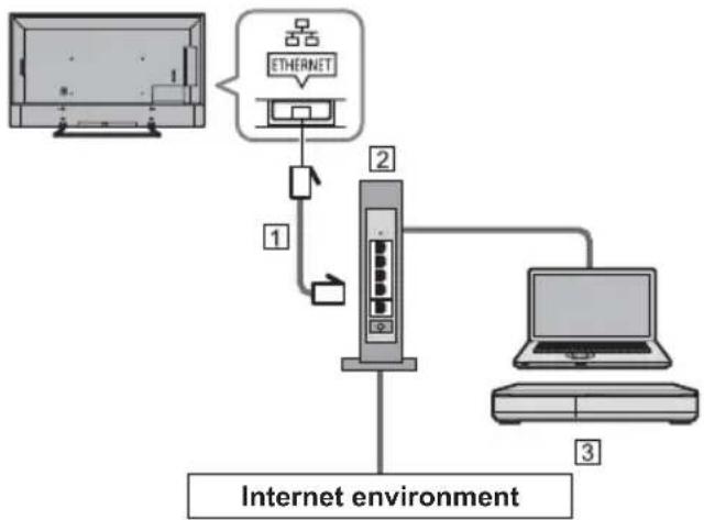 PANASONIC TX-49EXN688 - Network connections - 2