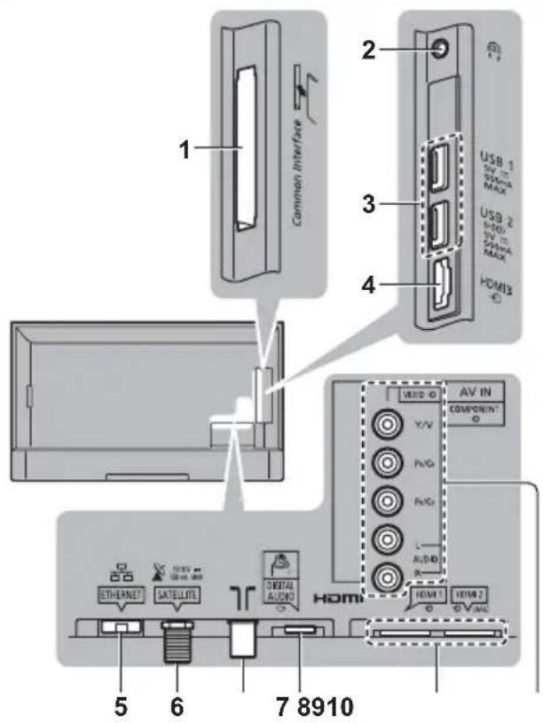 PANASONIC TX-49EXN688 - Connections - 1