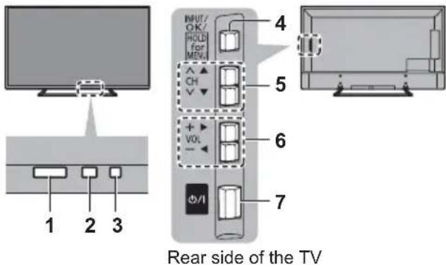 PANASONIC TX-49EXN688 - Indicator / Control panel - 1