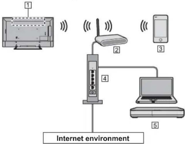 PANASONIC TX-49EXN688 - Network connections - 1