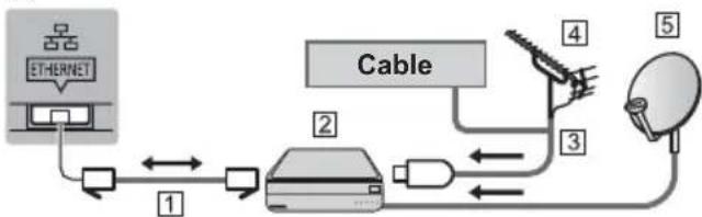 PANASONIC TX-49EXN688 - DVB-via-IP client connection - 1