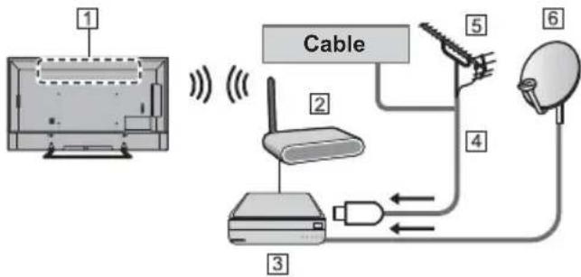 PANASONIC TX-49EXN688 - DVB-via-IP client connection - 2