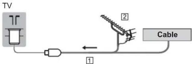 PANASONIC TX-49EXN688 - Basic connections - 3