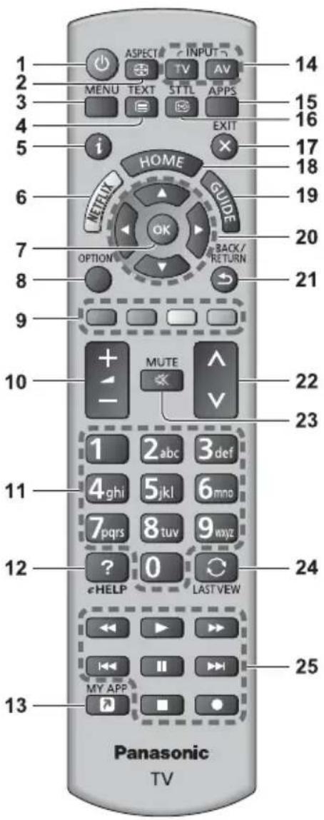 PANASONIC TX-49EXN688 - Identifying Controls - 1