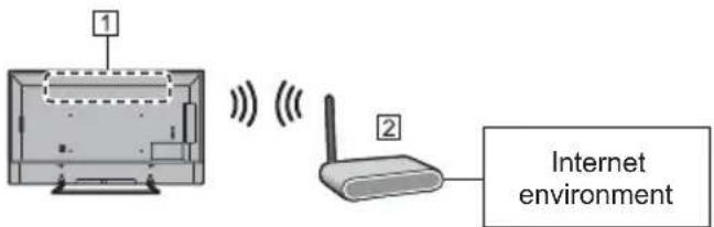 PANASONIC TX-49EXN688 - Network - 2