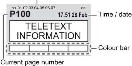 PANASONIC TX-43GXX939 - Switch to Teletext - 2