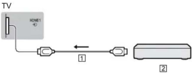 PANASONIC TX-43GXX939 - Connections for 4K / HDR compatible equipment - 1