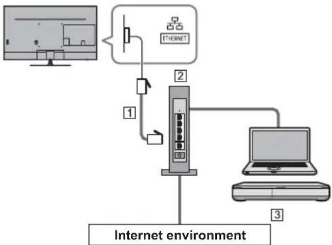 PANASONIC TX-43GXX939 - Network connections - 2