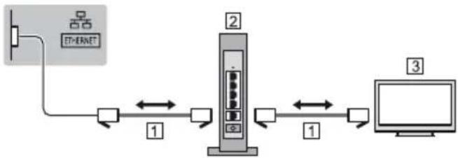 PANASONIC TX-43GXX939 - DVB-via-IP server connection - 1