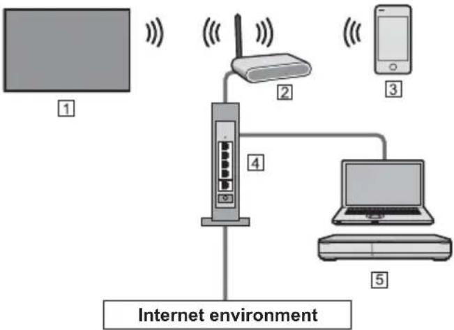 PANASONIC TX-43GXX939 - Network connections - 1