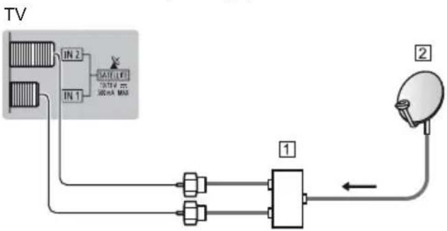 PANASONIC TX-43GXX939 - Satellite connection - 1