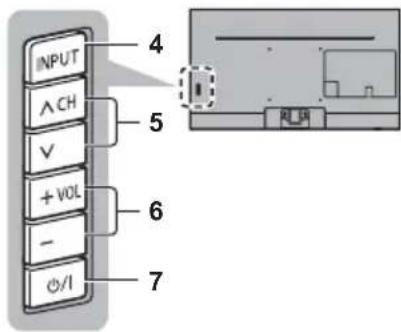 PANASONIC TX-43GXX939 - Indicator / Control panel - 2