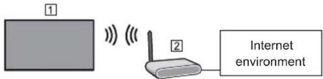 PANASONIC TX-43GXX939 - ■ Wireless connection - 1