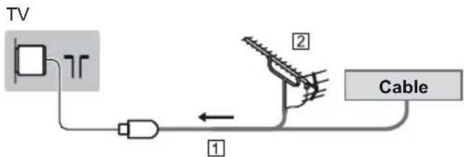PANASONIC TX-43GXX939 - Basic connections - 3