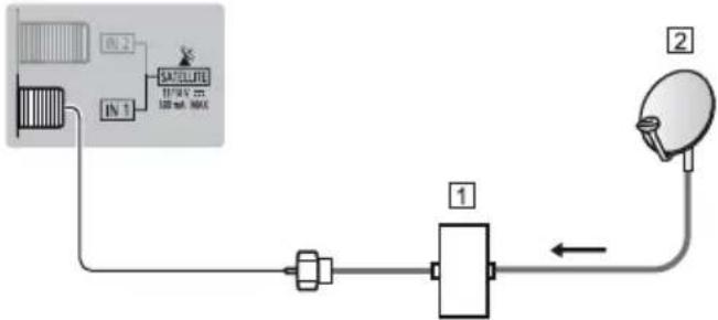 PANASONIC TX-43GXX939 - Satellite connection - 2