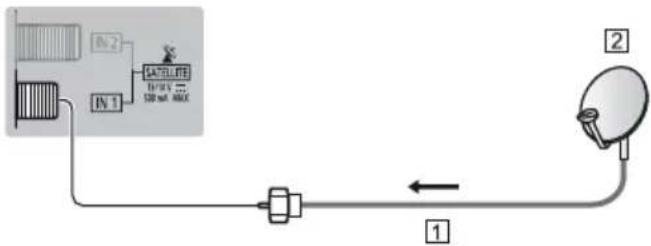 PANASONIC TX-43GXX939 - Satellite connection - 3
