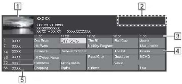 PANASONIC TX-43GXX939 - Display TV Guide - 3