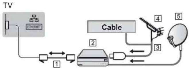 PANASONIC TX-43GXX939 - DVB-via-IP client connection - 1