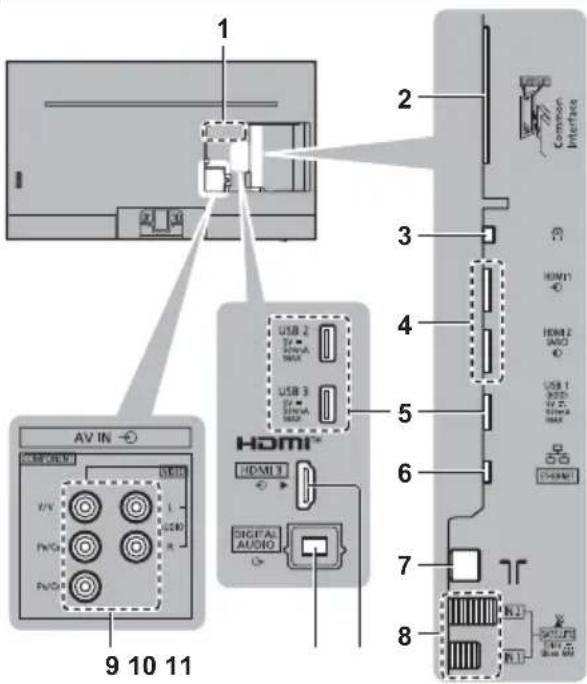PANASONIC TX-43GXX939 - Removing the cable cover / terminal cover from the TV - 3
