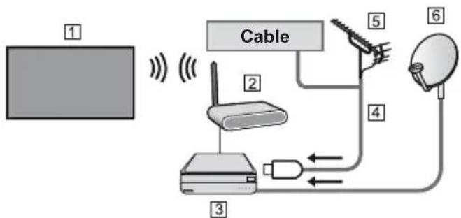 PANASONIC TX-43GXX939 - DVB-via-IP client connection - 2