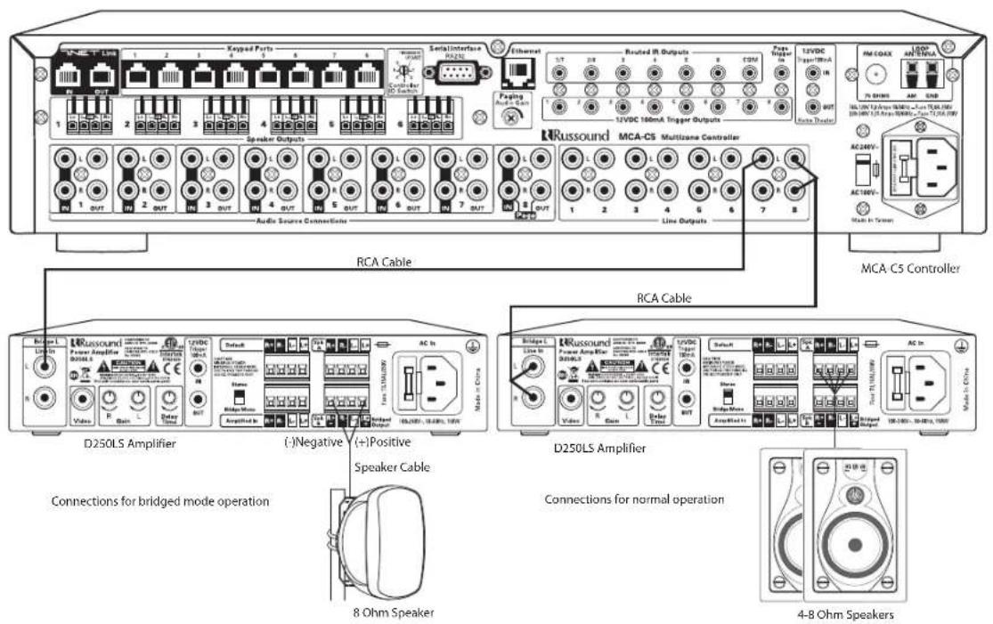 Keypad Ports SerialInterface 12VDC 12VDC 160mA Trigger Outputs Rusound MCA-C5 Multizane Controller Audio Source Connections Line Outputs MCA C5 Controller Rusound D250LS Amplifier (-)Negative (+)Positive Speaker Cable D250LS Amplifier Connections for bridged mode operation 8 Ohm Speaker Connections for normal operation 4-B Ohm Speakers