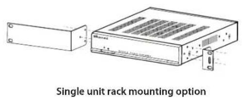 Single unit rack mounting option