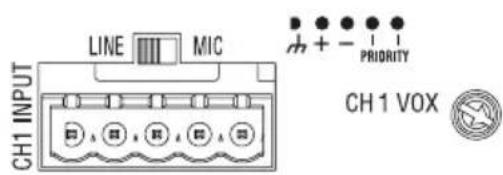 LINE MIC CH1 INPUT PRIORITY CH1 VOX