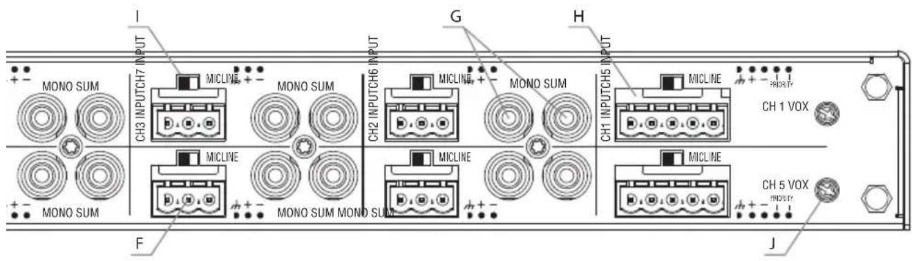 I MONO SUM CH3 INPUTCH7 INPUT G MONO SUM CH2 INPUTCH6 INPUT H MONO SUM CH1 INPUTCH5 INPUT MICLINE FRIDUT F MONO SUM MICLINE MONO SUM MONO SUM MICLINE MICLINE CH 1 VOX J CH 5 VOX