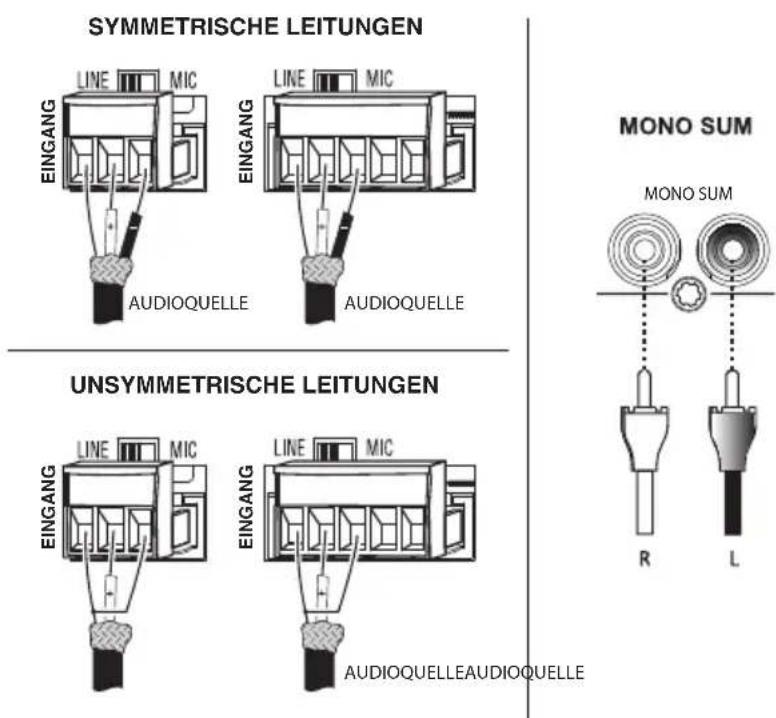 SYMMETRISCHE LEITUNGEN EINGANG LINE MIC EINGANG LINE MIC AUDIOQUELLE AUDIOQUELLE MONO SUM MONO SUM R L UNSYMMETRISCHE LEITUNGEN EINGANG LINE MIC EINGANG LINE MIC AUDIOQUELLEAUDIOQUELLE