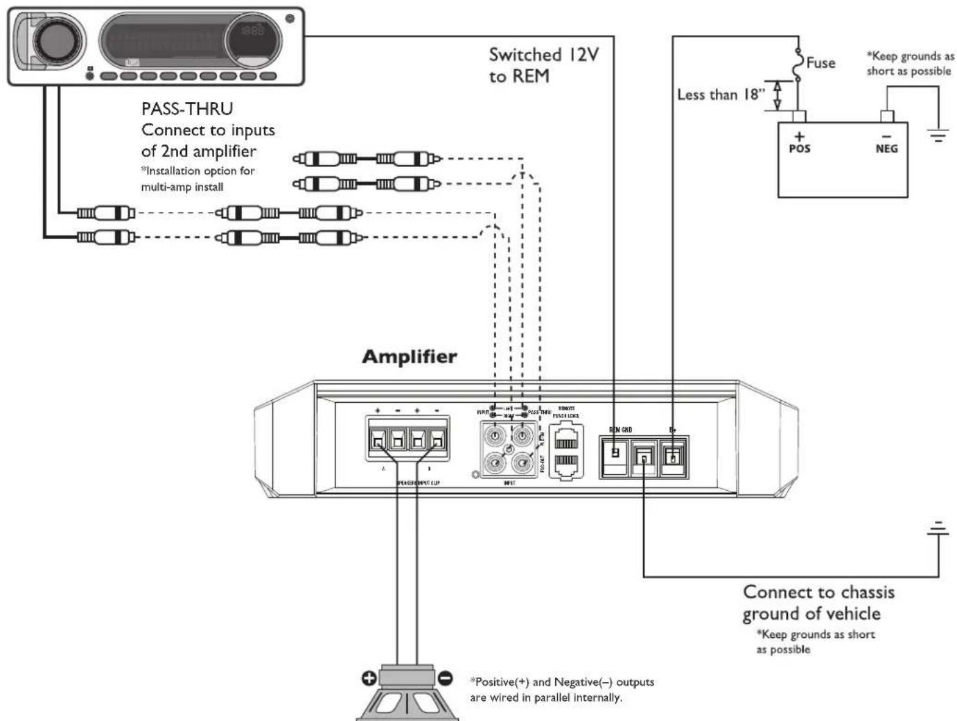 Rockford Fosgate Punch P300X2 - Mono Wiring - 1