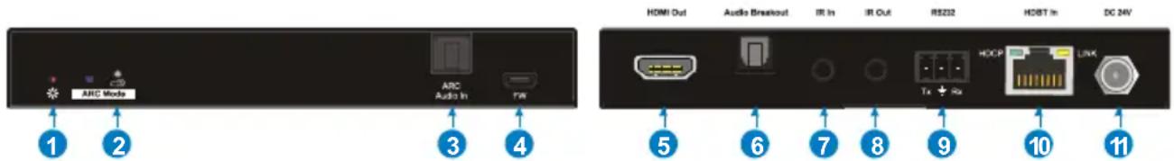PureTools PT-HDBT-210 - Receiver Panel Description - 1