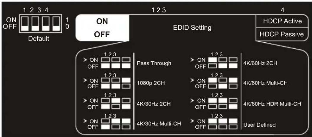 PureTools PT-HDBT-210 - EDID Management - 2
