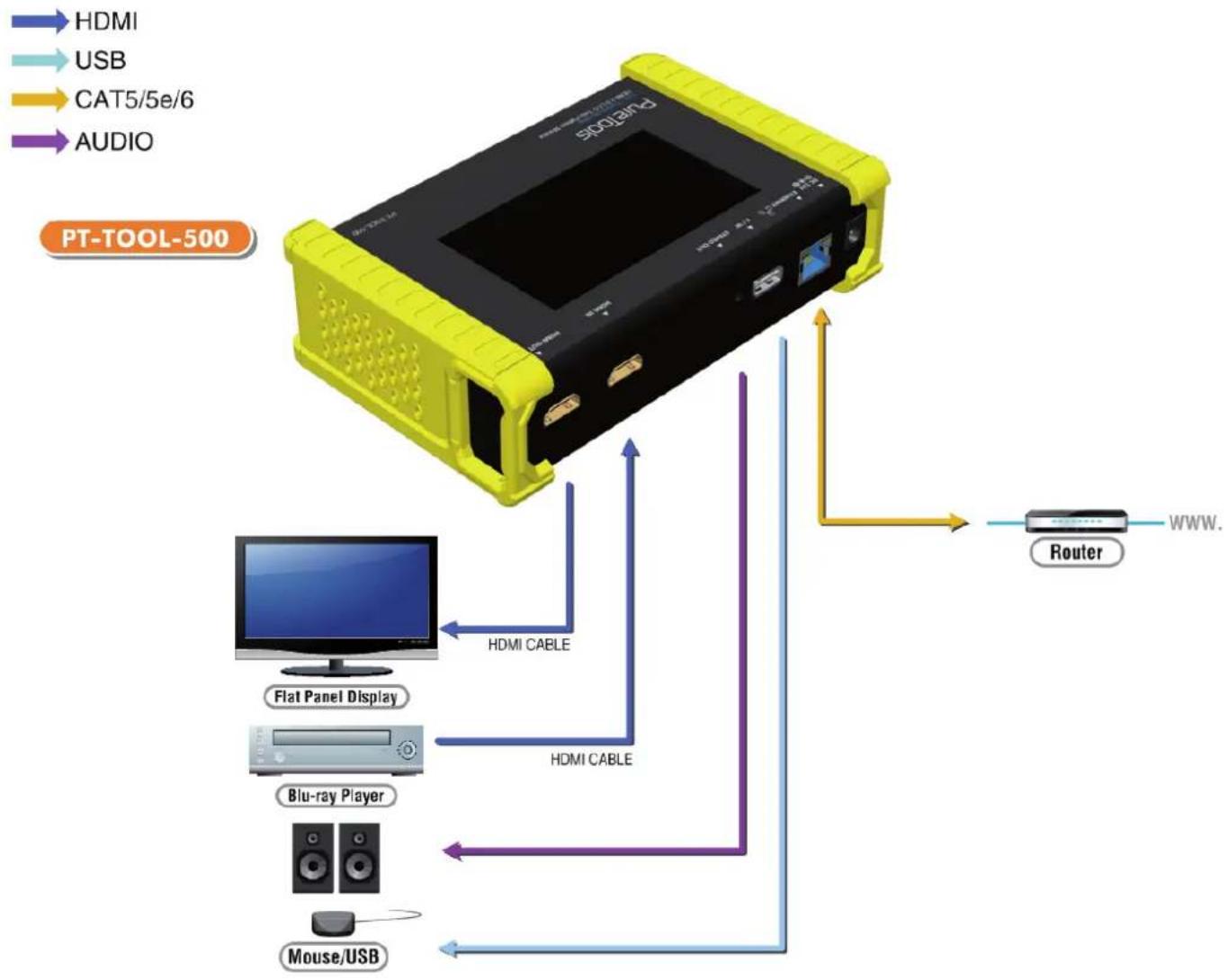 PureTools PT-TOOL-500 - Connection Diagram - 1