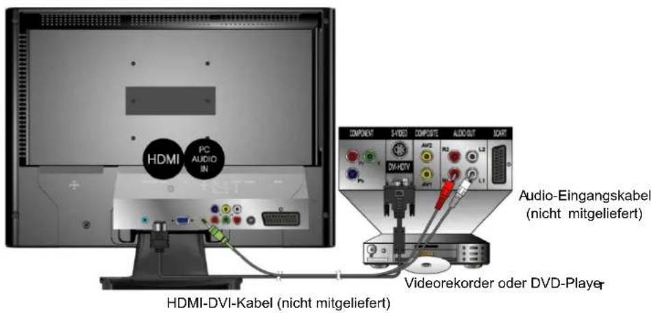 HDMI PC AUDIO IN COMPONENT S-VIDEO COMPOSITE AUDIO OUT START DIA-HDTV Audio-Eingangskabel (nicht mitgeliefert) HDMI-DVI-Kabel (nicht mitgeliefert) Videorekorder oder DVD-Player