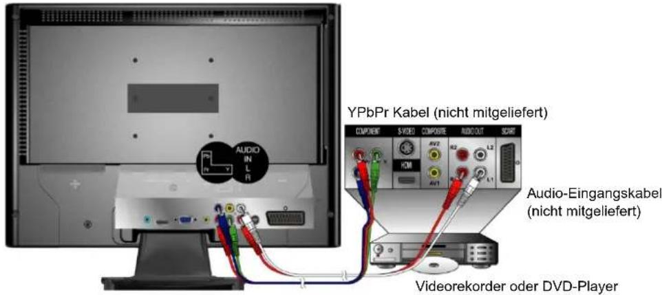 YPbPr Kabel (nicht mitgeliefert) COMPONENT S-VIDEO COMPOSITE AUDIO OUT SCARIS AV2 AV1 Audio-Eingangskabel (nicht mitgeliefert) Videorekorder oder DVD-Player