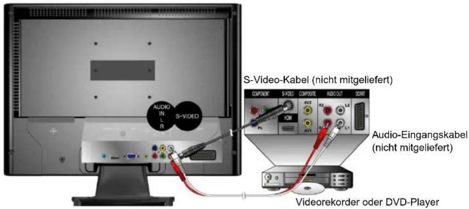 AUDIO IN L S-VIDEO S-Video-Kabel (nicht mitgeliefert) COMPONENT S-VIDEO COMPOSITE AUDIO/CUT SCART AVCS AV2 RS 1.2 HCM AV1 L1 Audio-Eingangskabel (nicht mitgeliefert) Videorekorder oder DVD-Player