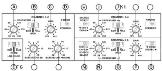 Wet Sounds Sinister SD4 - Channel 3-4 - 1