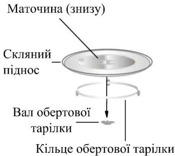 Kernau KFMO 2011 MB - NAZWY CZEŚCI I AKCESORIÓW KUCHENKI - 2