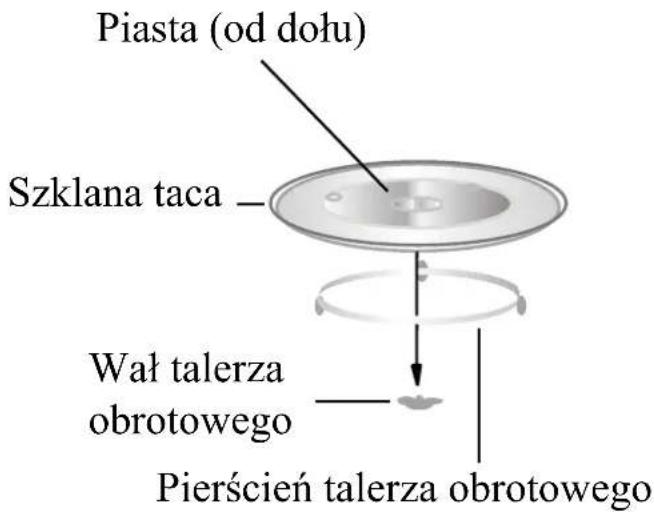 Kernau KFMO 2011 MB - NAZWY CZEŚCI I AKCESORIÓW KUCHENKI - 2