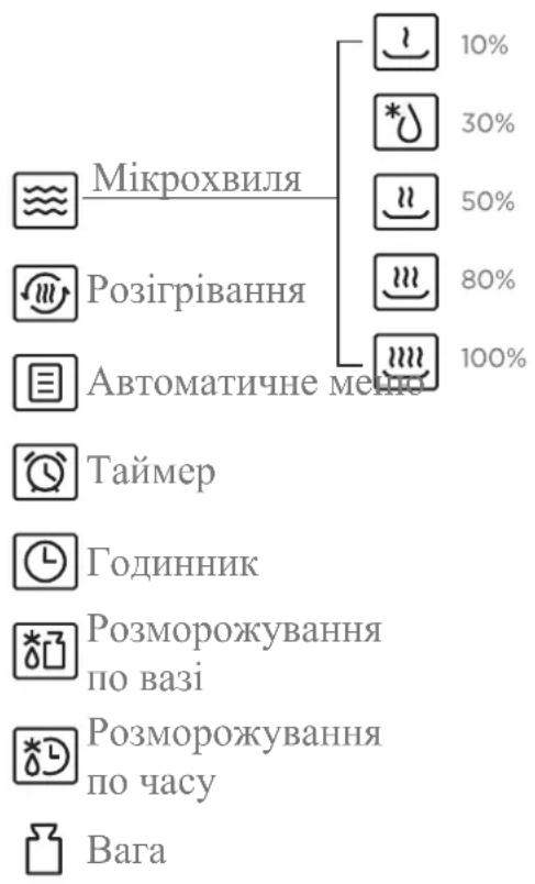 Kernau KFMO 203 E B - ПАНЕЛЬ УПРАВЛІННЯ - 2