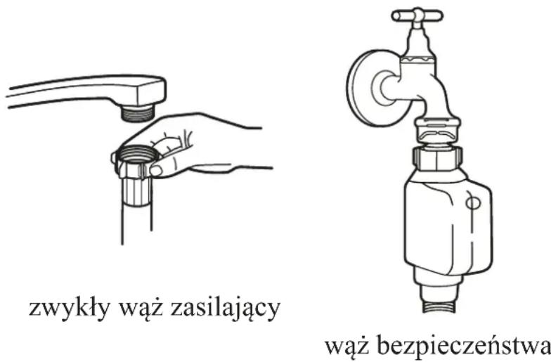 Kernau KDI 4872 - Podłączenie zimnej wody - 1