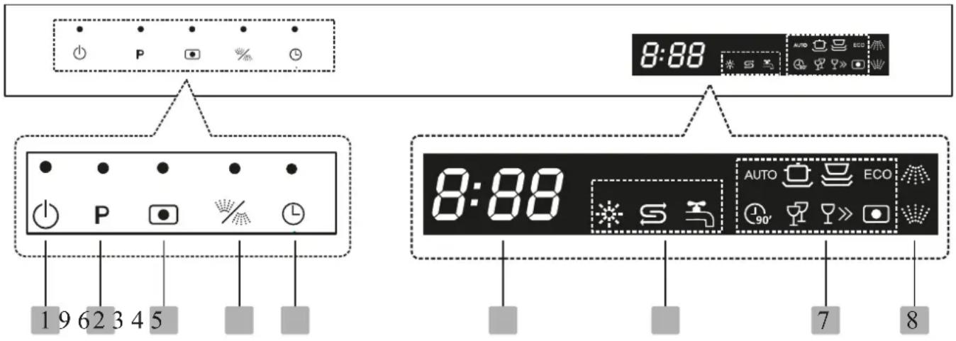 Kernau KDI 4872 - Panel sterujący - 1