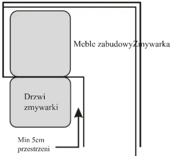 Kernau KDI 4872 - Krok 1: Wybór najlepszego miejsca dla zmywarki - 2