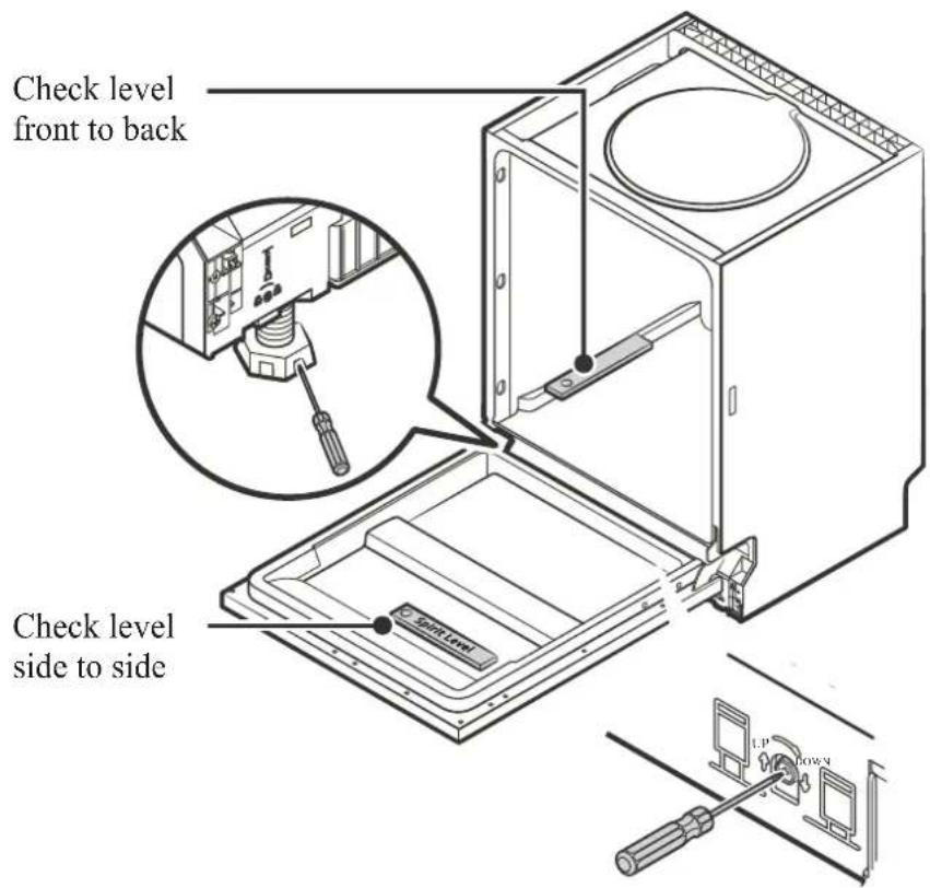 Kernau KDI 4872 - Step 5. Levelling the dishwasher - 1