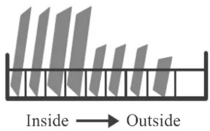 Kernau KDI 4872 - CHAPTER 8: QUICK USER GUIDE - 3