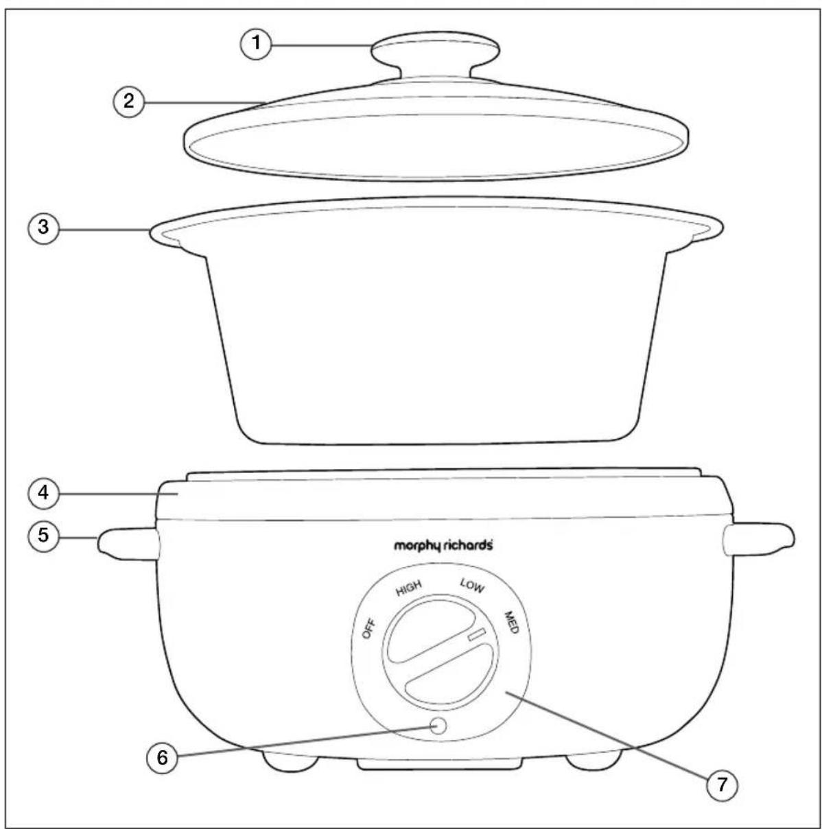 1 2 3 4 5 6 7 m orphy richards