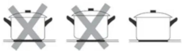 BELLING IHT602 - Choosing the right Cookware - 1