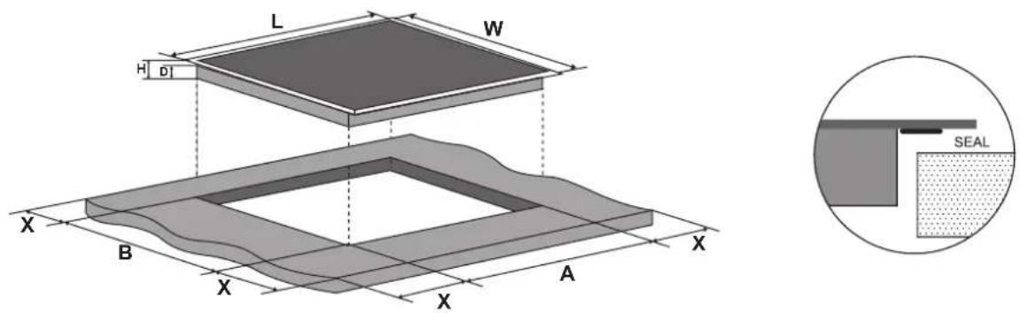 BELLING IHT602 - Preparing the worktop cut out - 1